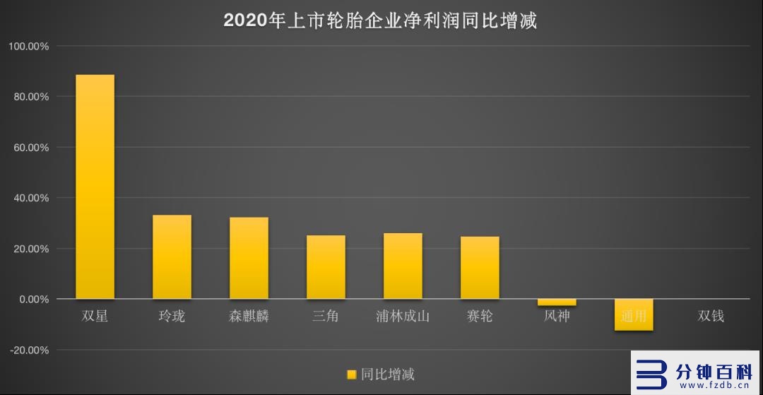 中国十大上市轮胎，2020业绩排行榜