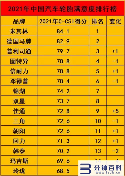 中国车主满意轮胎品牌排行榜