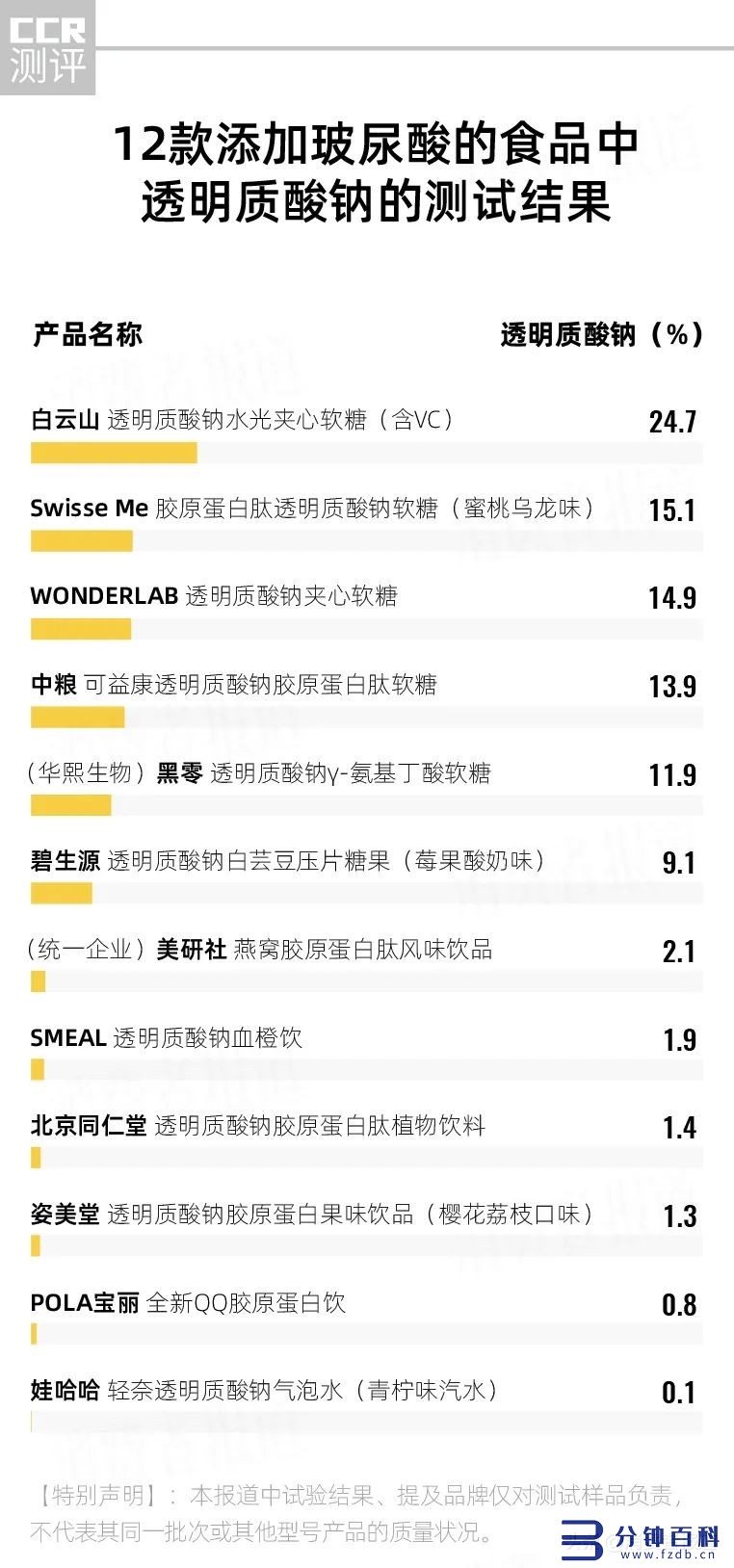 饮料品牌排行榜前十名_中国软饮料品牌排行榜前十名插图1